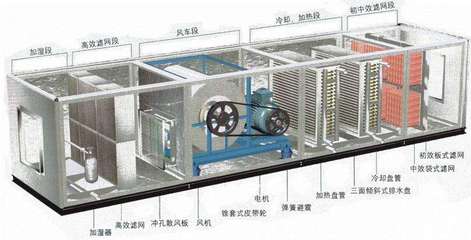 空调安装工程 | 东元国际工程签约建文,用