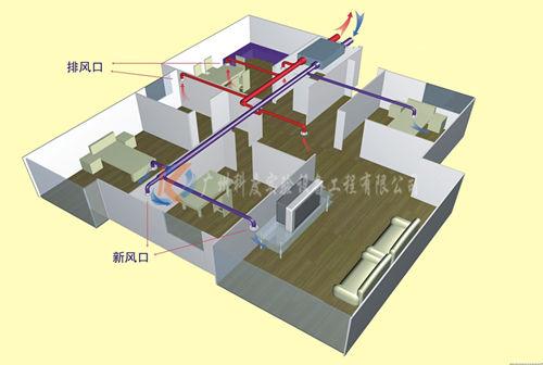 实验室通风系统-通风换气排风设计-广州科度实验设备工程